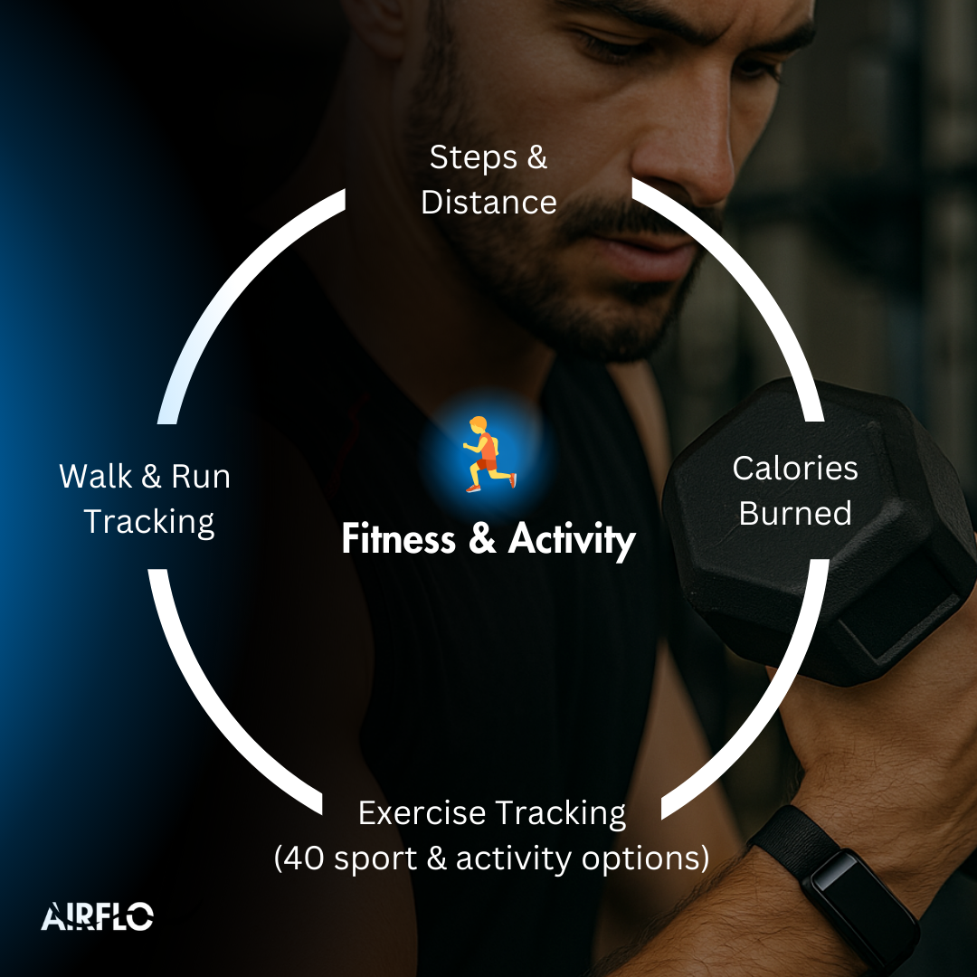AIRFLO Health, Sleep & Fitness Band